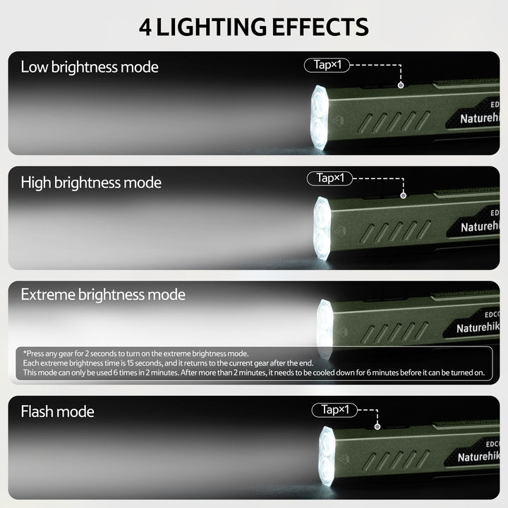 EDC01™ Mini Flashlight - Naturehike