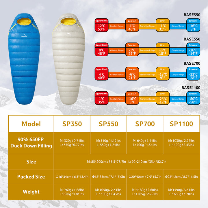 Snowbird™ Base SP550 Mummy Sleeping Bag 29°F / -1°C - Naturehike