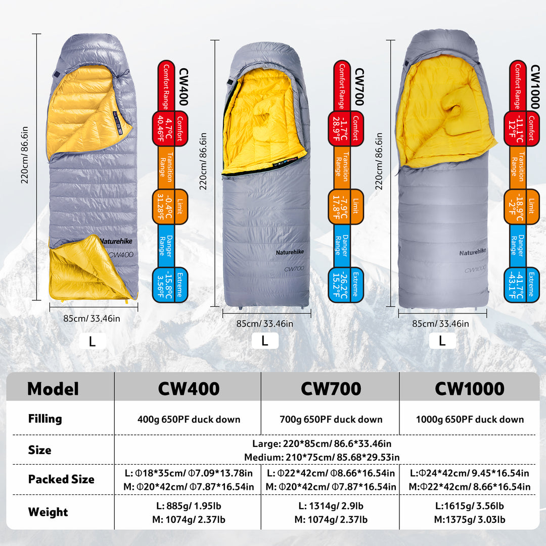 CW™1000 Down Ultralight Sleeping Bag 12°F / -11.1°C - Naturehike