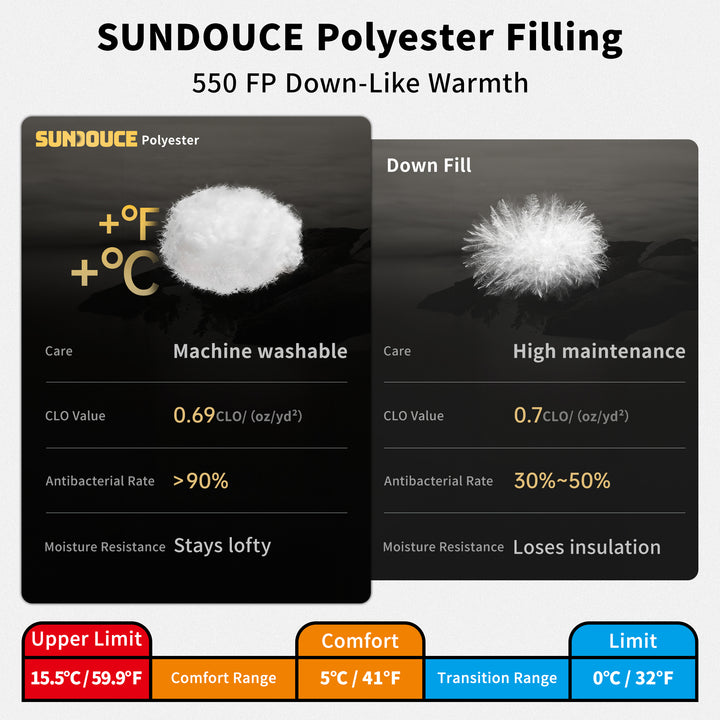 Mujin™ Pro Synthetic Mummy Sleeping Bag 28°F / -2°C - Naturehike