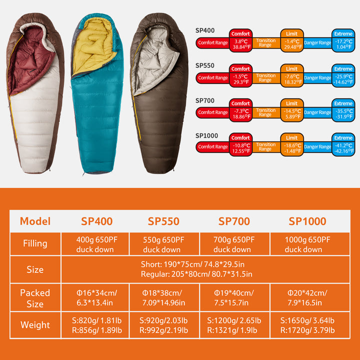 Snowbird™ SP550 Down Mummy Sleeping Bag 29.3°F / -1.5°C - Naturehike