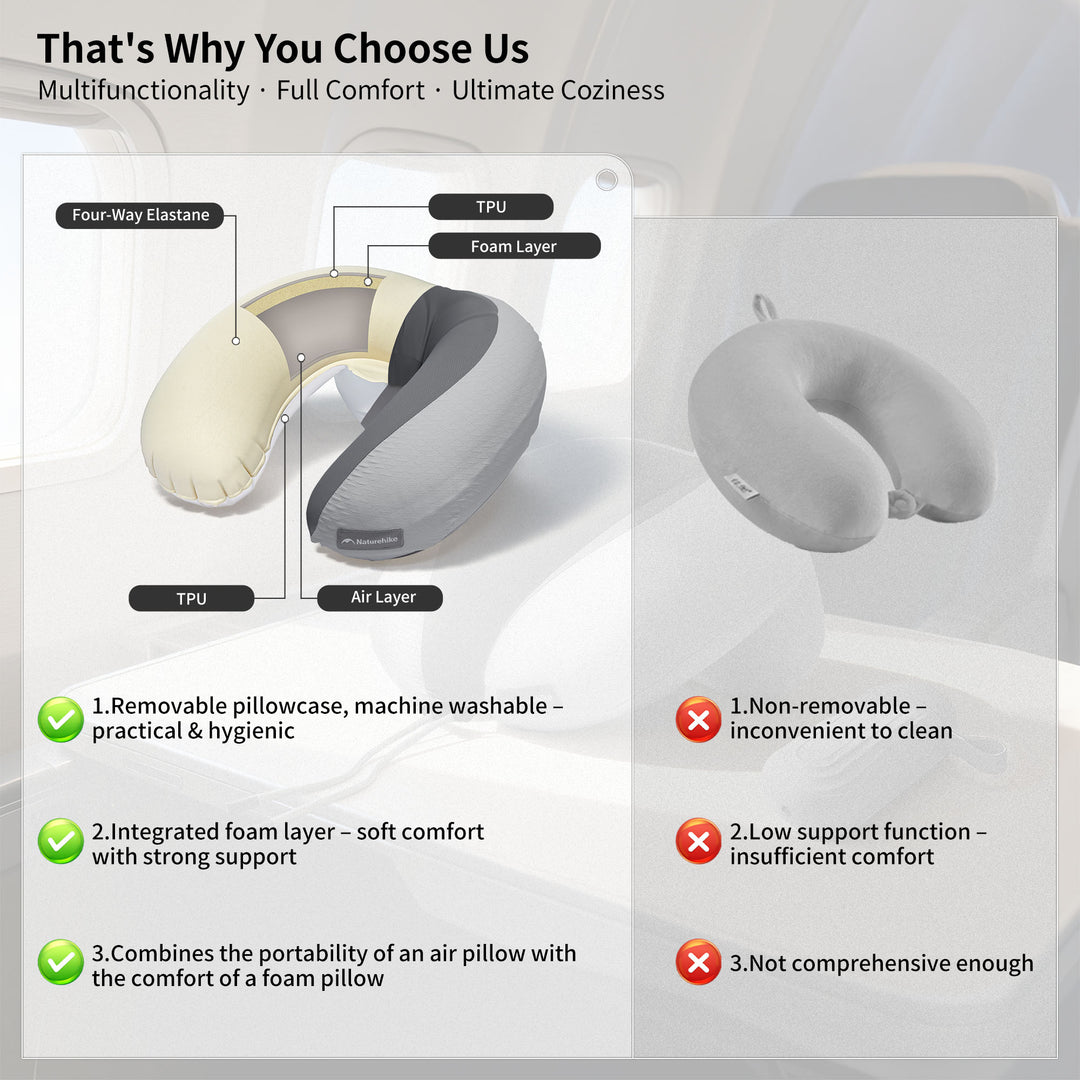 Yugu™ U-Shape Inflatable Travel Neck Pillow