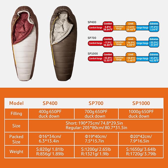 Snowbird™ SP400 Down Mummy Sleeping Bag 39°F / 3.8°C - Naturehike
