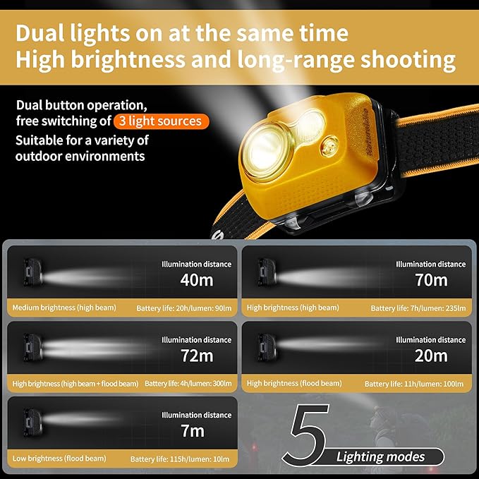 Naturehike Waterproof LED Headlamp 300LM - Naturehike
