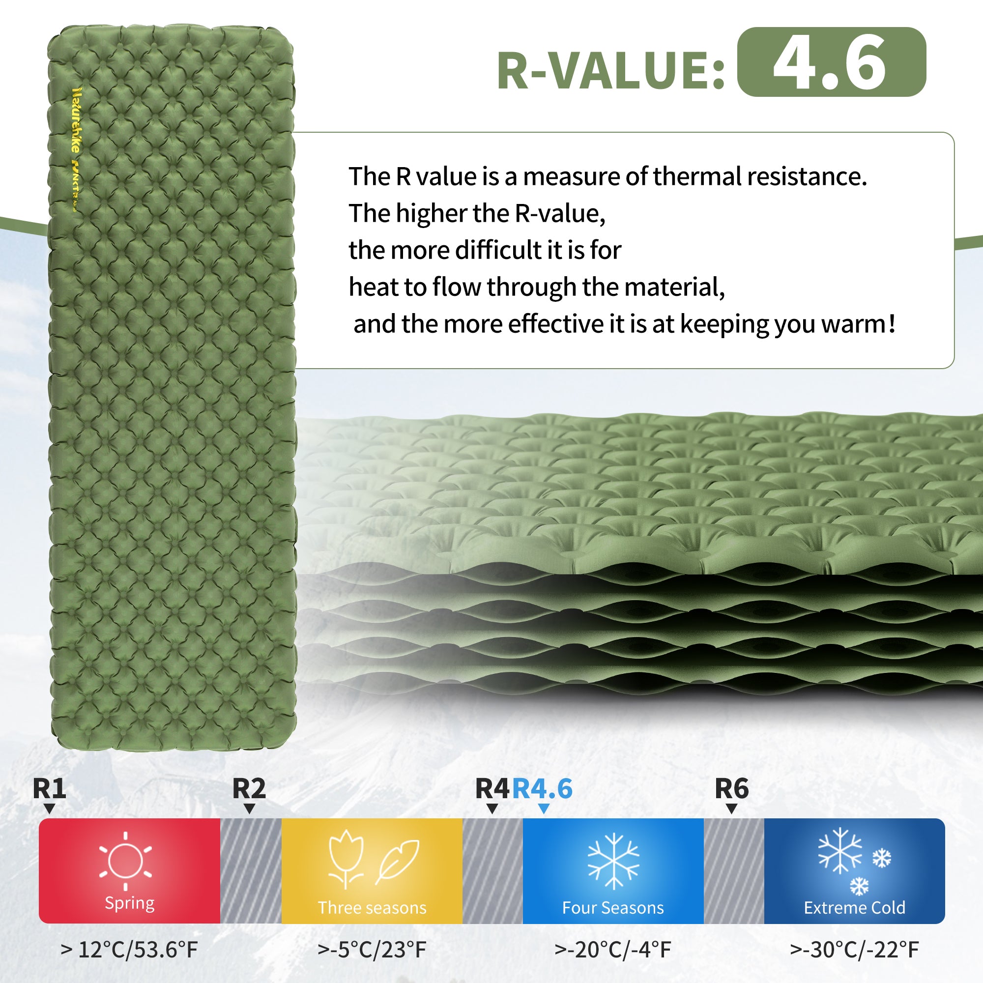 TuYe™ R4.6 Ultralight Inflatable Pad - Naturehike