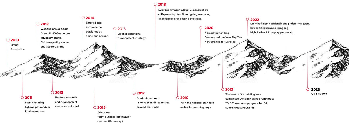 Naturehike throughout the years