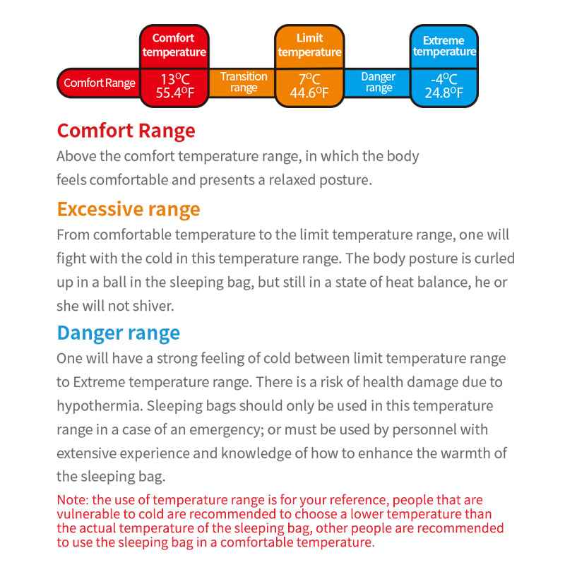 F150™ Synthetic Sleeping Bag 55°F / 13°C